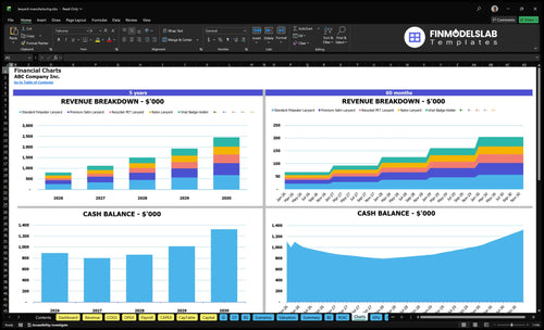 lanyard manufacturing financial model charts financialmodelslab