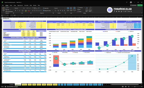 lanyard manufacturing financial model dashboard financialmodelslab