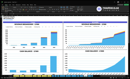 lapidary supply financial model charts financialmodelslab