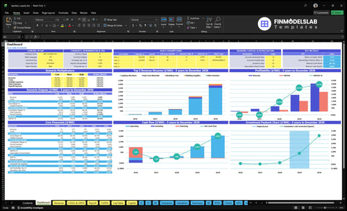 Lapidary Supply Store Financial Model dashboard summarizing key KPIs, runway and cash position with an investor-ready dynamic dashboard for clear performance tracking and cash-flow blind spot visibility