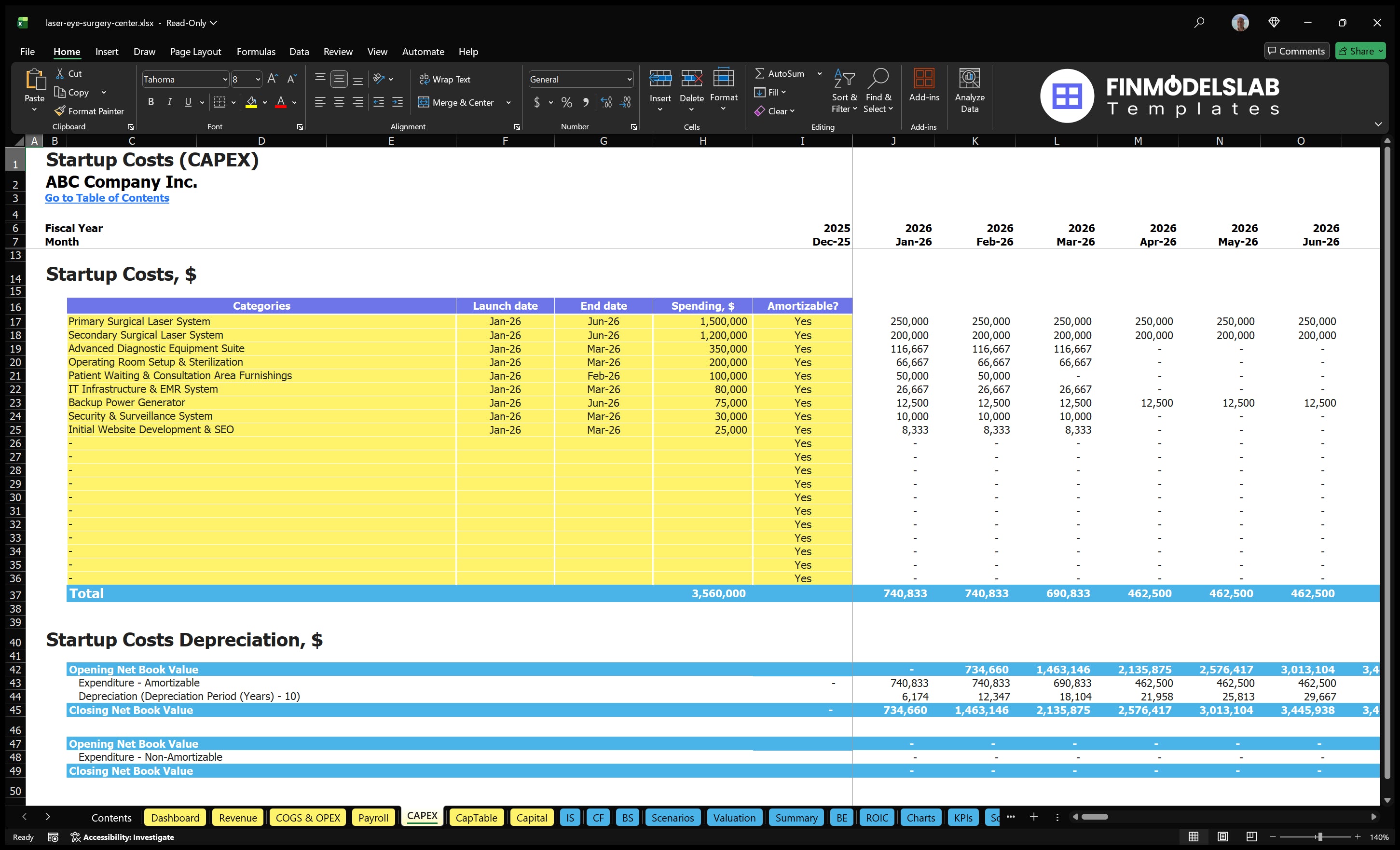 laser eye surgery center financial model capex financialmodelslab