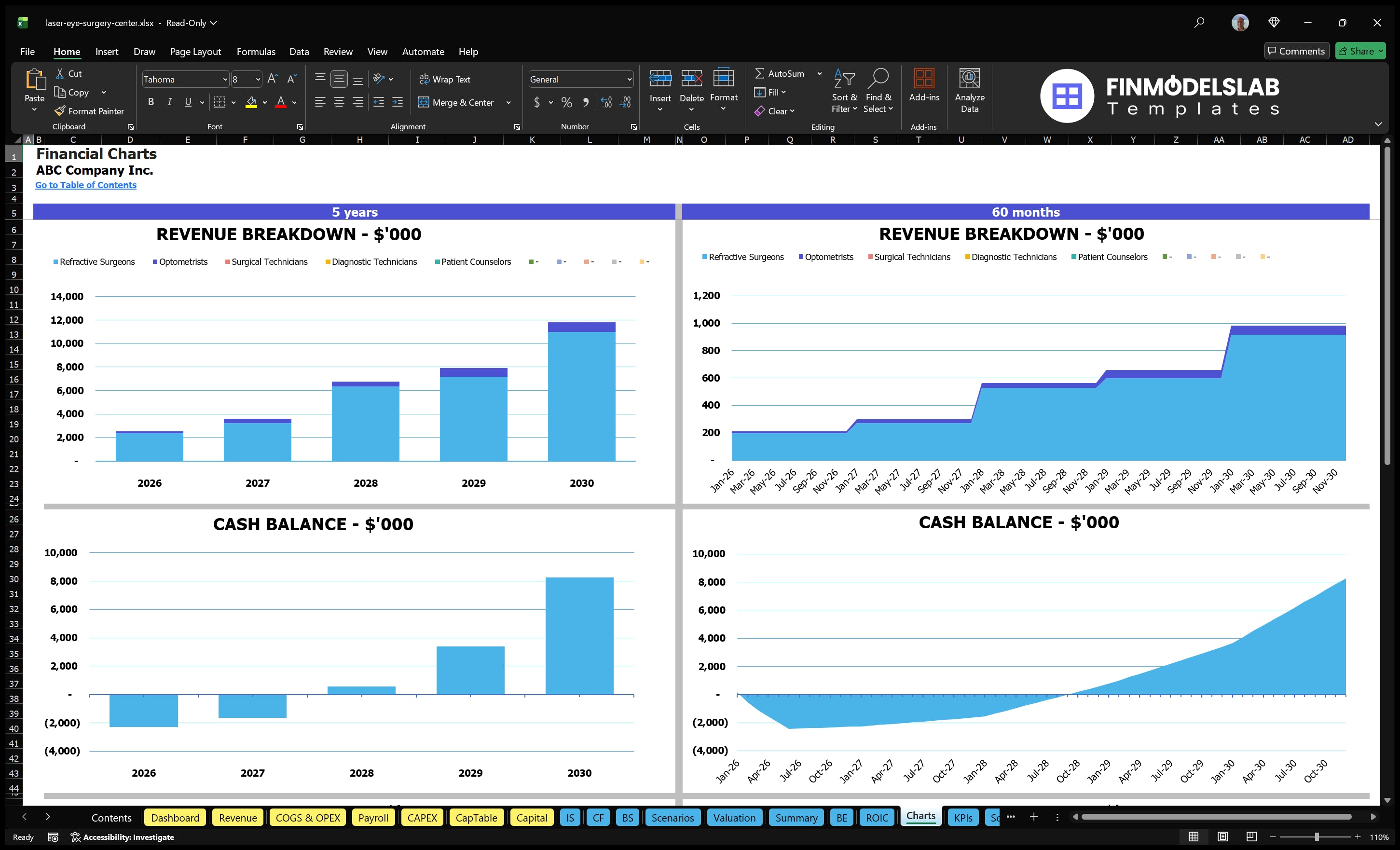 laser eye surgery center financial model charts financialmodelslab