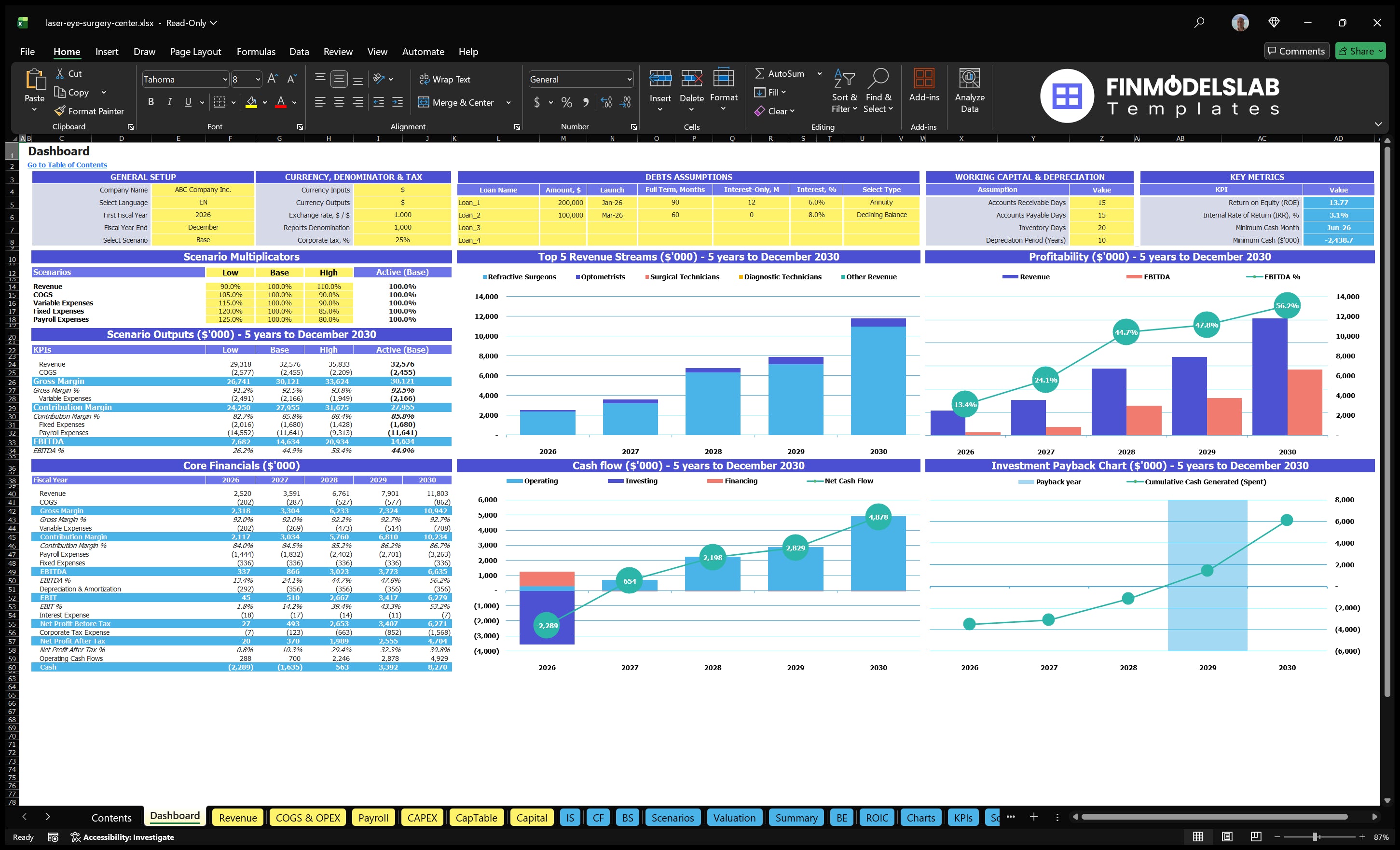 laser eye surgery center financial model dashboard financialmodelslab