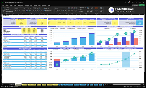 laser eye surgery center financial model dashboard financialmodelslab