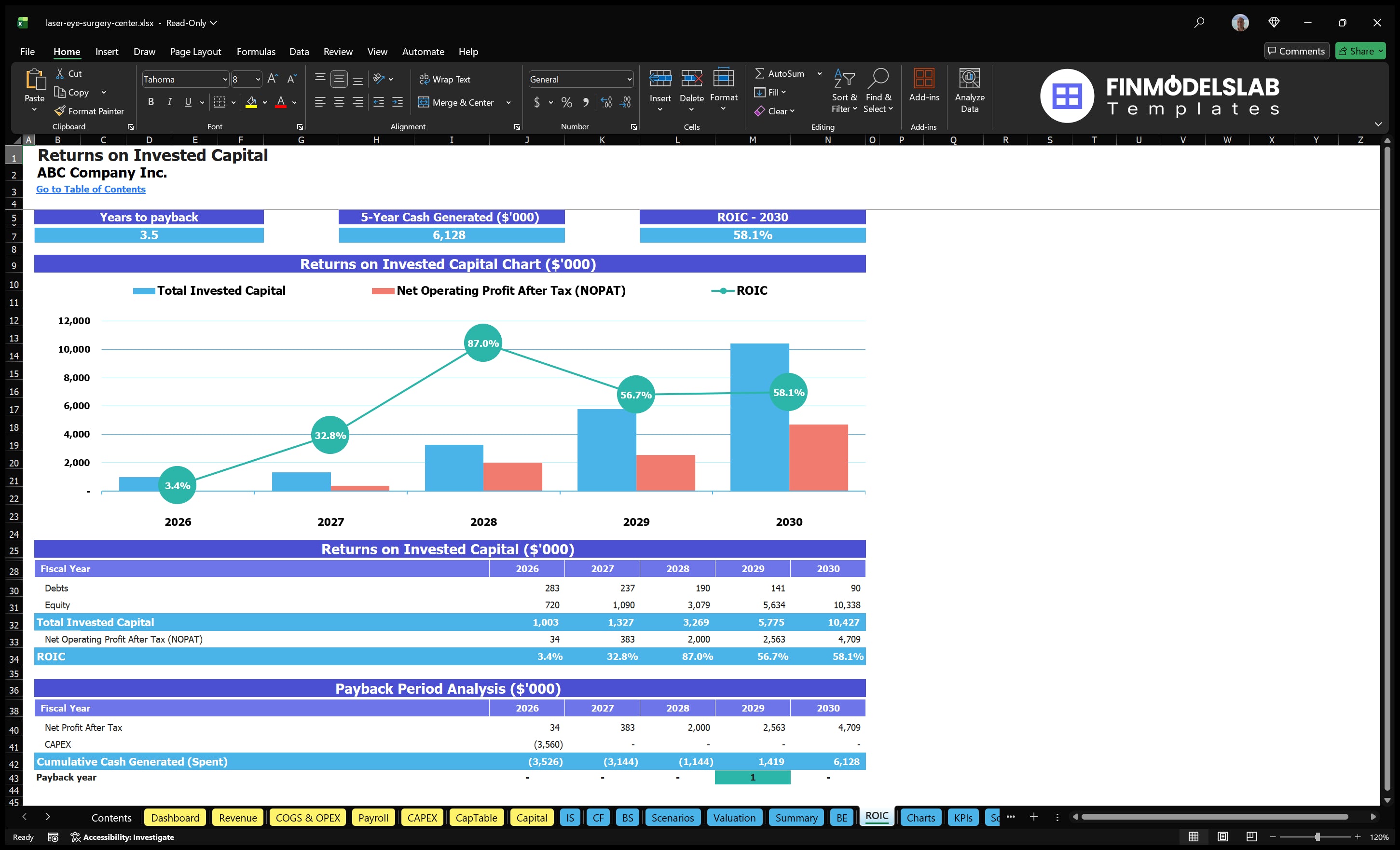 laser eye surgery center financial model roic financialmodelslab