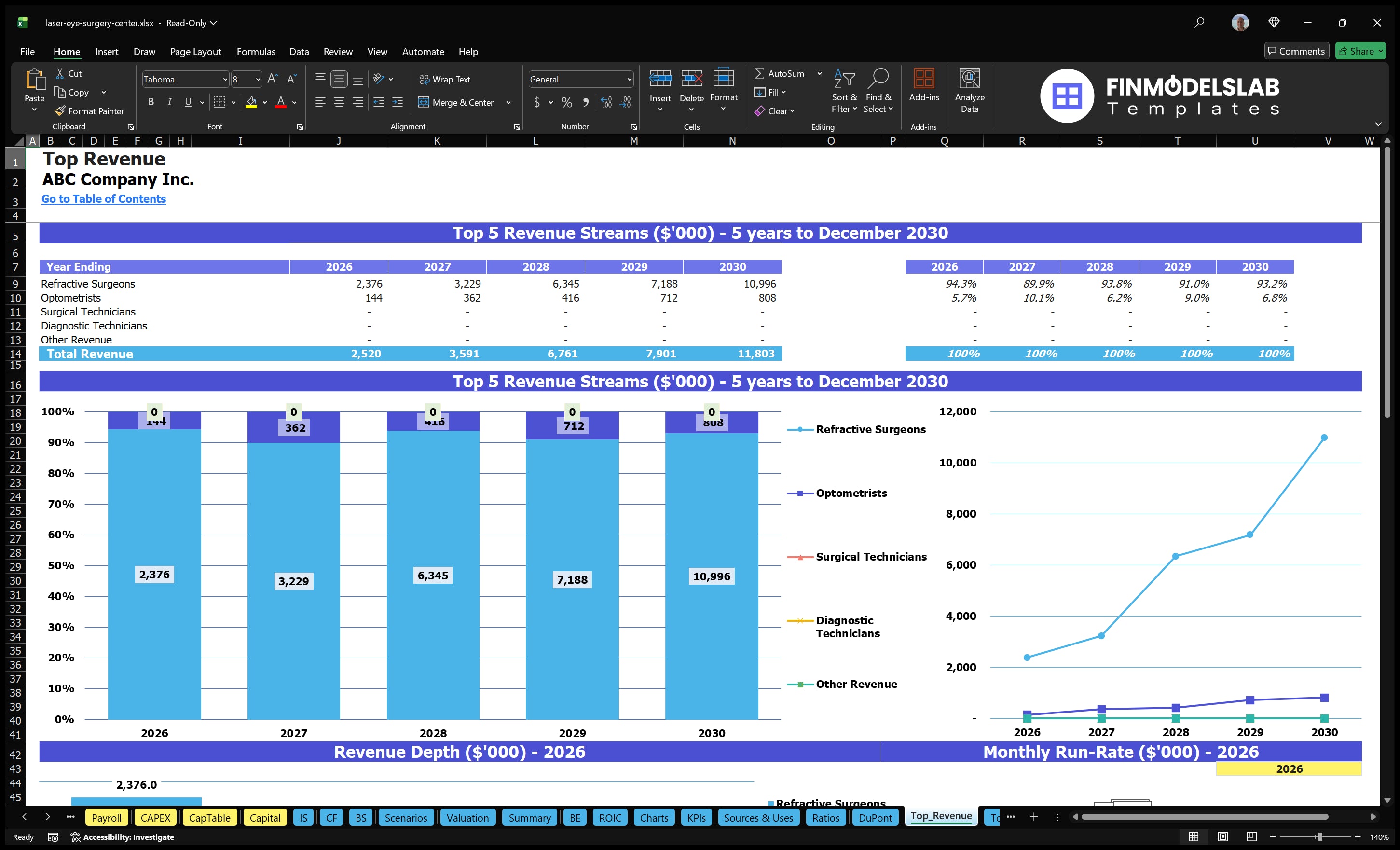laser eye surgery center financial model top revenue financialmodelslab