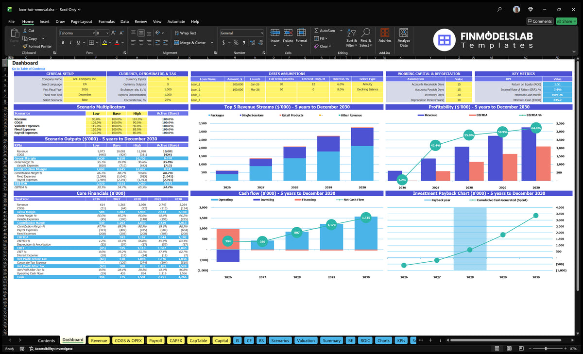 Laser hair removal Financial model Dashboard with general configuration, multiplier scenarios, basic finances, revenue mix, profitability, cash flow and return charts