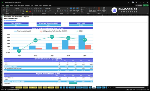 laser hair removal financial model roic financialmodelslab