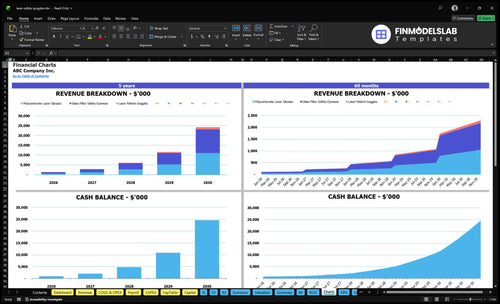 laser safety goggles financial model charts financialmodelslab