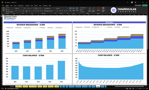 laser tag financial model charts financialmodelslab