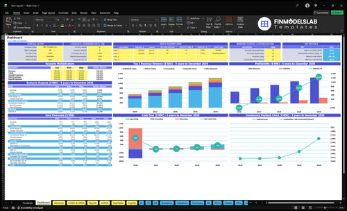 laser tag financial model dashboard financialmodelslab