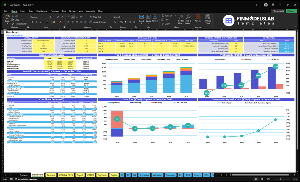 Table with scenario counting board, revenue streams, basic finances, profitability, cash flow and return on investment charts