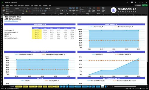 laser tag financial model kpis financialmodelslab