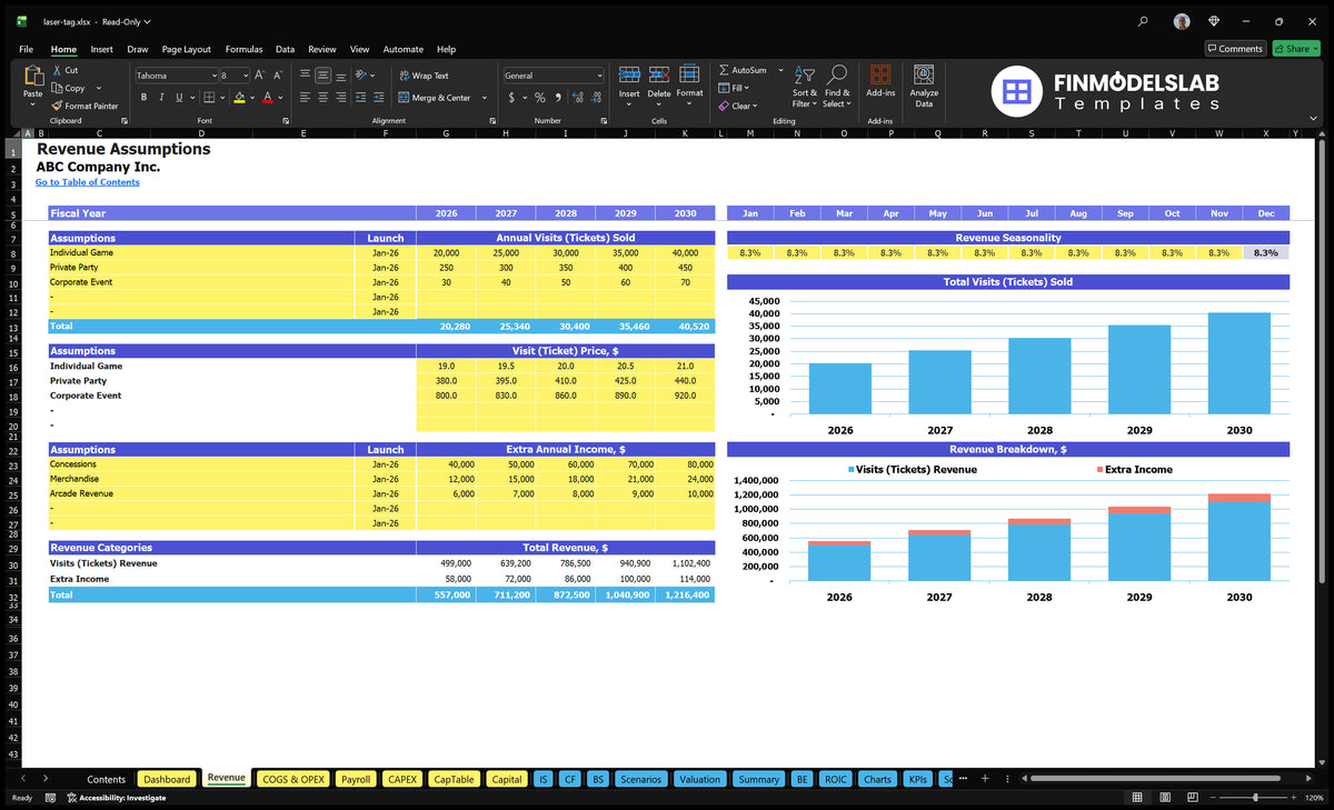Working sheet Tag for services provided under the ‘Laser’ programme with annual visits, ticket prices, seasonality and additional revenue assumptions