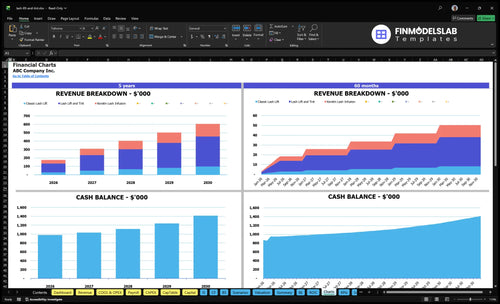 lash lift and tint financial model charts financialmodelslab