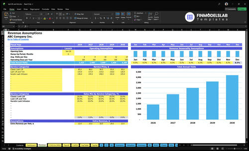 lash lift and tint financial model revenue financialmodelslab