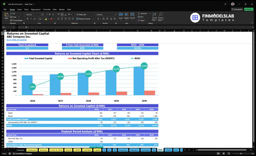 lash lift and tint financial model roic financialmodelslab