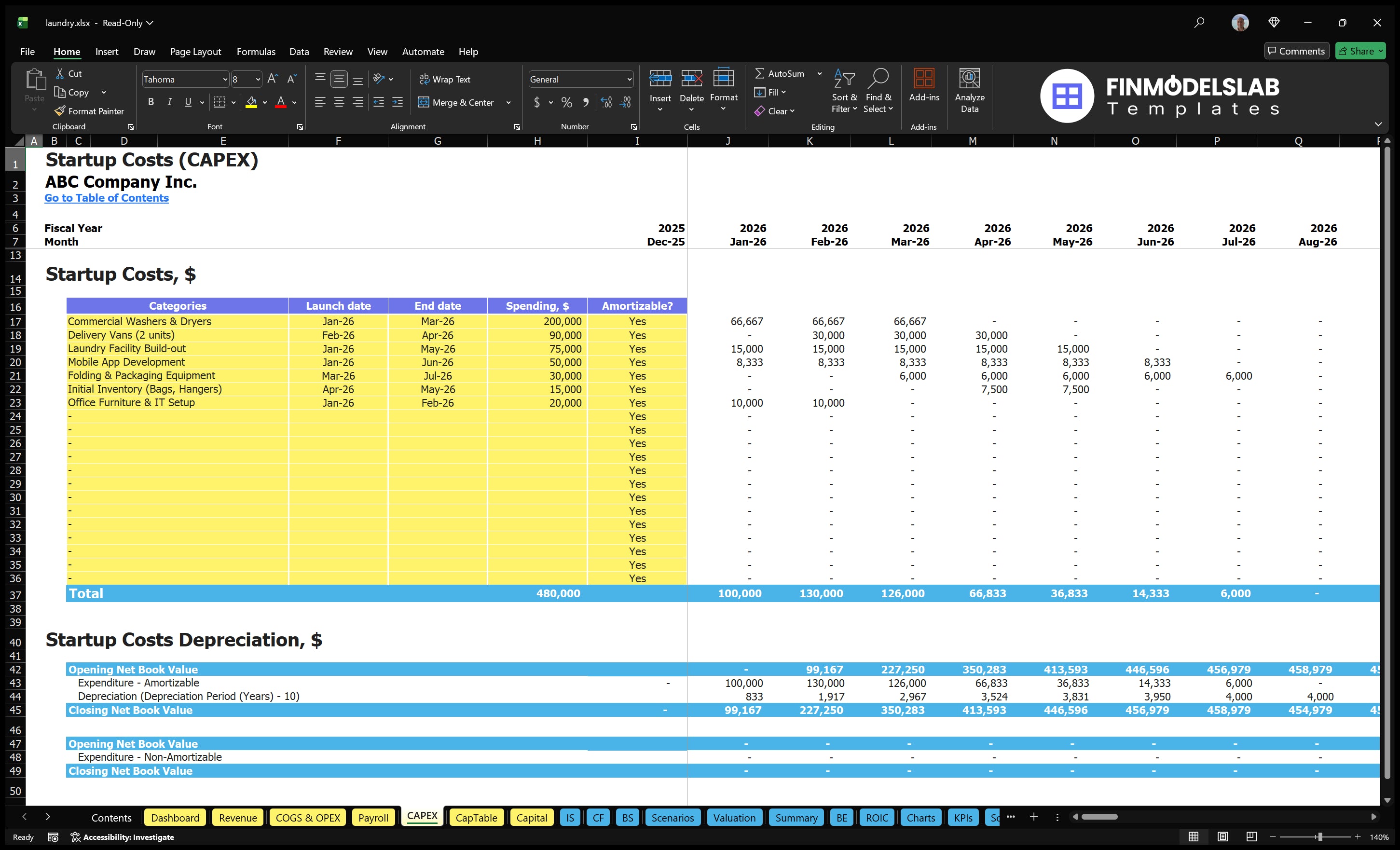 laundry financial model capex financialmodelslab