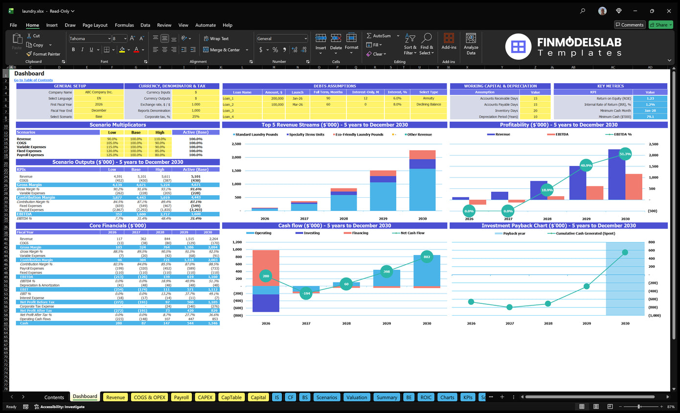 Laundry service Financial Model Dashboard with configuration control, scenario multipliers, basic finance, revenue mix, cash flow, profitability and return charts