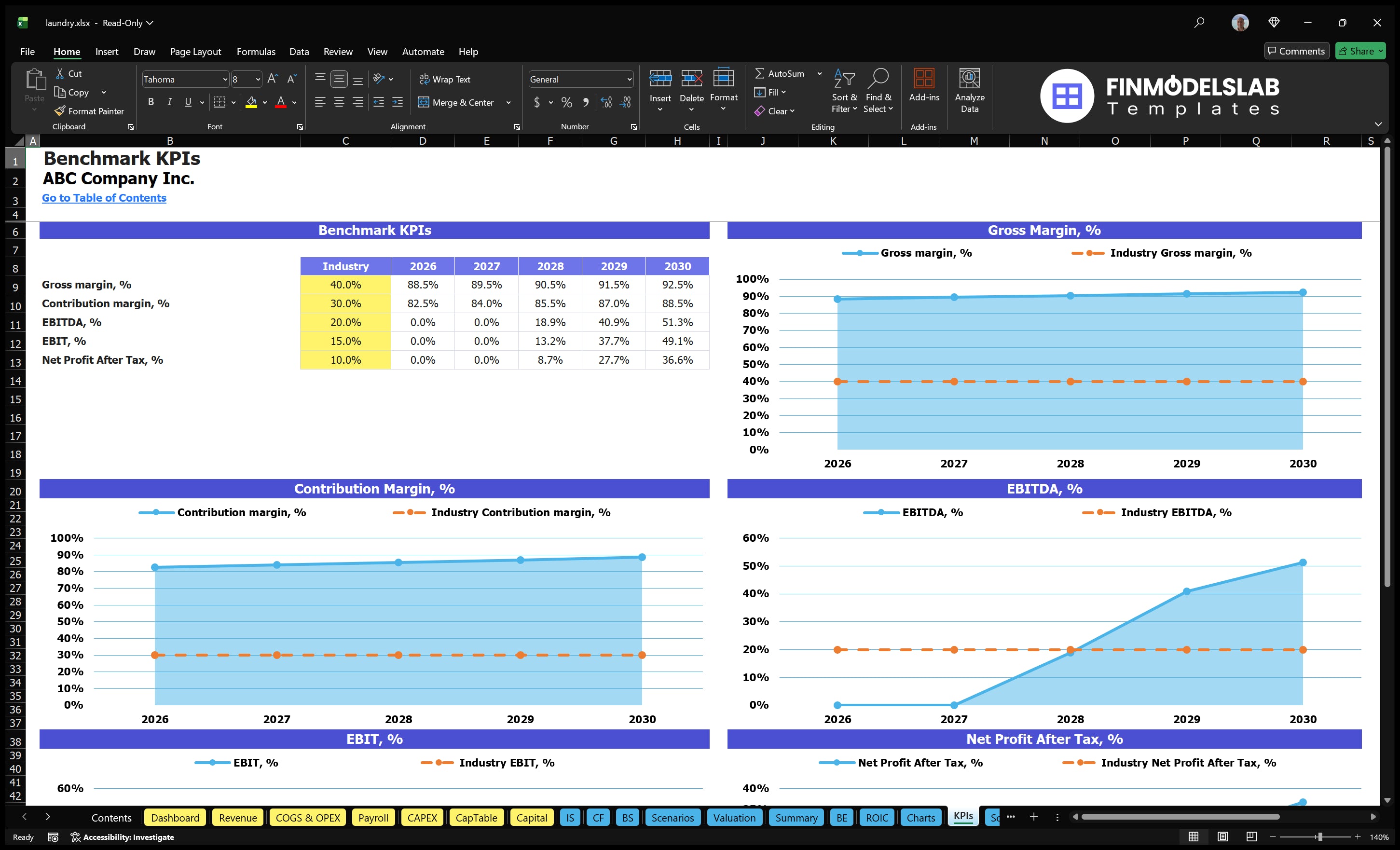 laundry financial model kpis financialmodelslab