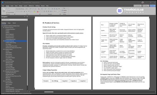 lavender farming business plan product financialmodelslab