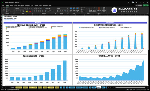 lavender farming financial model charts financialmodelslab
