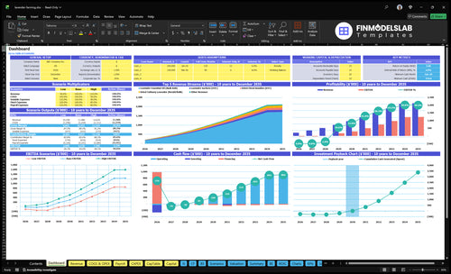 lavender farming financial model dashboard financialmodelslab