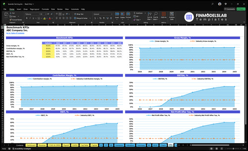 lavender farming financial model kpis financialmodelslab
