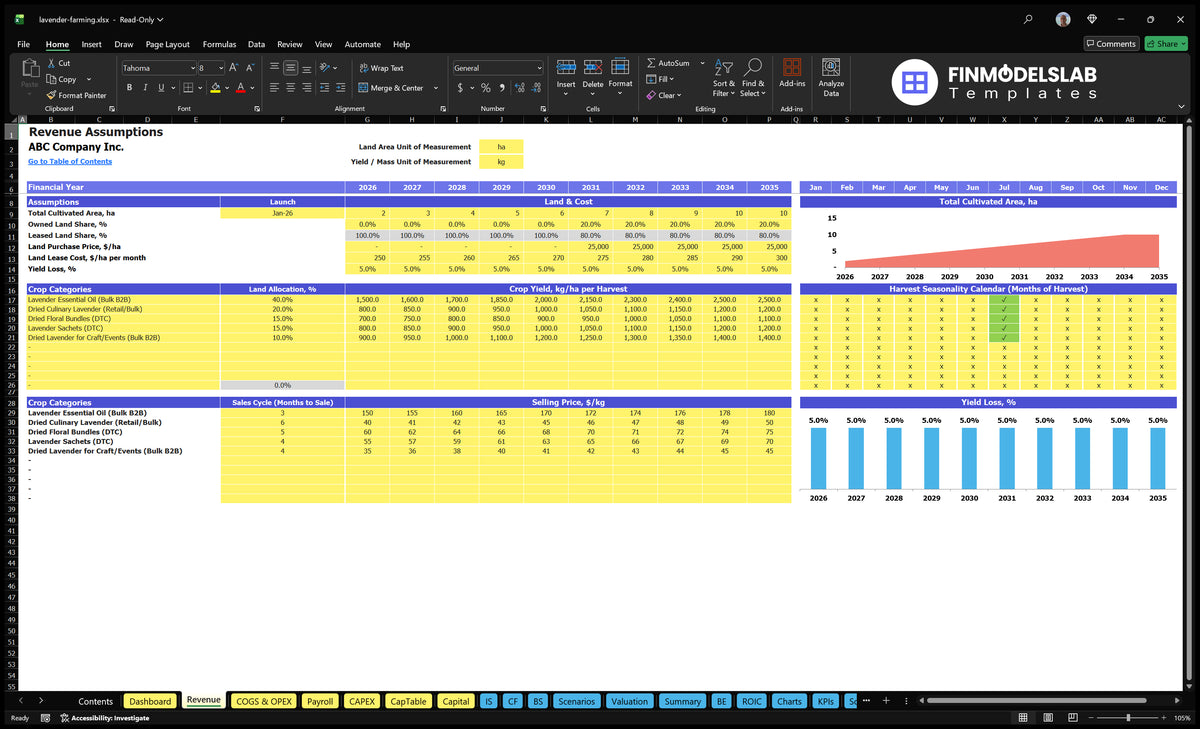 Agricultural income sheet, lavender yield allocations, yields, harvest calendar, crop loss, sales cycle and sales price contributions