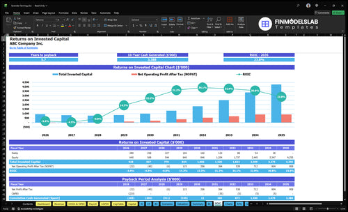lavender farming financial model roic financialmodelslab