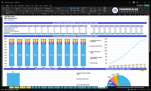 lavender farming financial model top revenue financialmodelslab