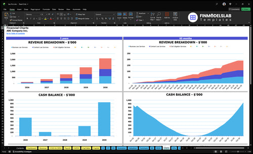 law firm financial model charts financialmodelslab