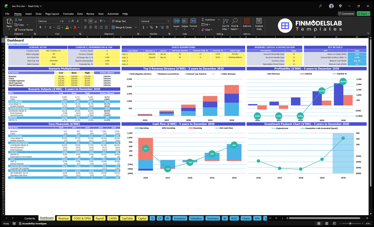 Board for setting up a law firm, scenario multipliers, basic finance, revenue mix, profitability, cash flow and return on investment charts