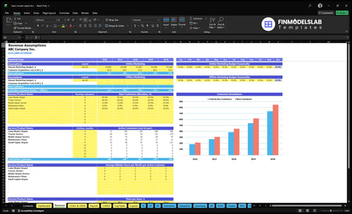 lawn mower repair financial model revenue financialmodelslab
