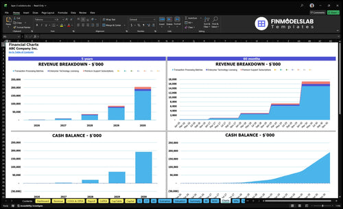 layer 2 solutions financial model charts financialmodelslab