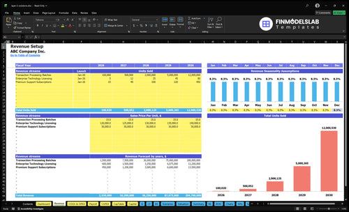 layer 2 solutions financial model revenue financialmodelslab