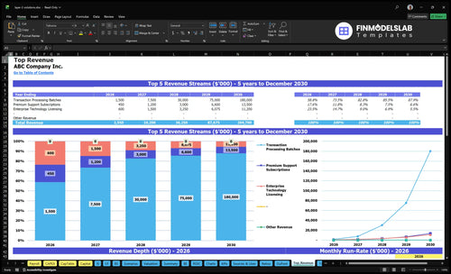 layer 2 solutions financial model top revenue financialmodelslab