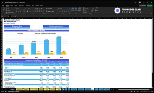 lead abatement contractor financial model break even financialmodelslab