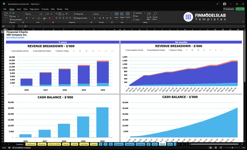 lead abatement contractor financial model charts financialmodelslab