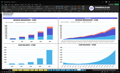 lead generation financial model charts financialmodelslab