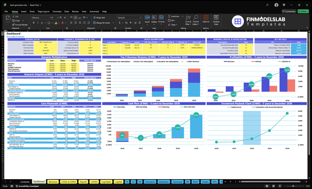 Lead generation service board with configuration control, scenario multipliers, basic finances, income mix, profitability, cash flow and return charts