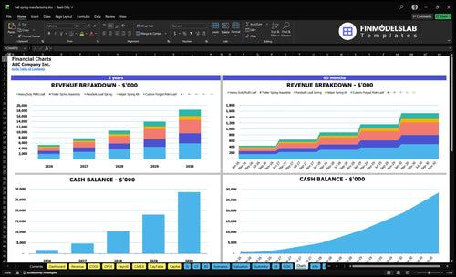 leaf spring manufacturing financial model charts financialmodelslab