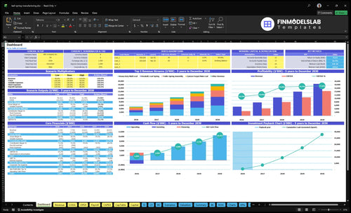 Leaf Spring Manufacturing Company Financial Model dashboard summarizes key KPIs, runway/cash and overall performance with a dynamic dashboard, helping identify cash-flow blind spots and investor-ready metrics.