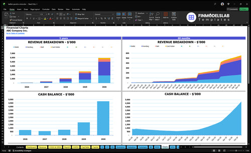 leather goods e store financial model charts financialmodelslab