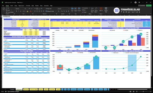 Leather Goods E-Store Financial Model dashboard summarizes key KPIs, runway/cash and performance with a dynamic dashboard, investor-ready charts to avoid cash-flow blind spots.