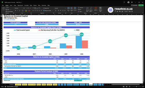 leather goods e store financial model roic financialmodelslab
