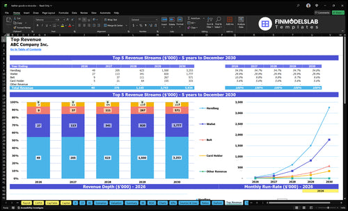 leather goods e store financial model top revenue financialmodelslab