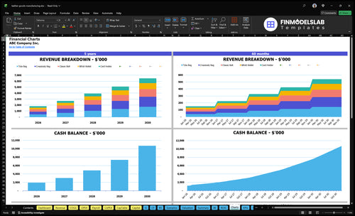 leather goods manufacturing financial model charts financialmodelslab