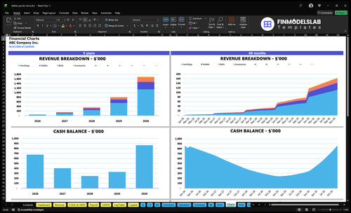 leather goods store financial model charts financialmodelslab