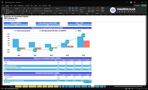 leather goods store financial model roic financialmodelslab